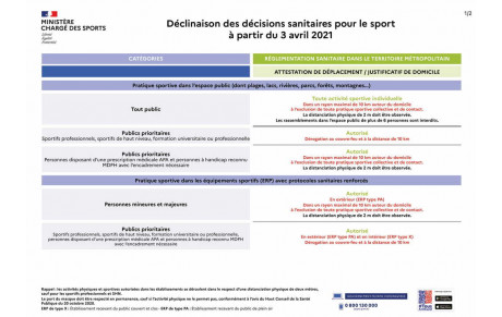 Les conditions de pratique à partir du 3 avril 2021